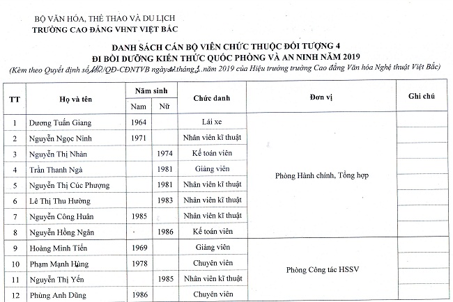 boi20duong20kien20thuc20quoc20phong20an20ninh202019202