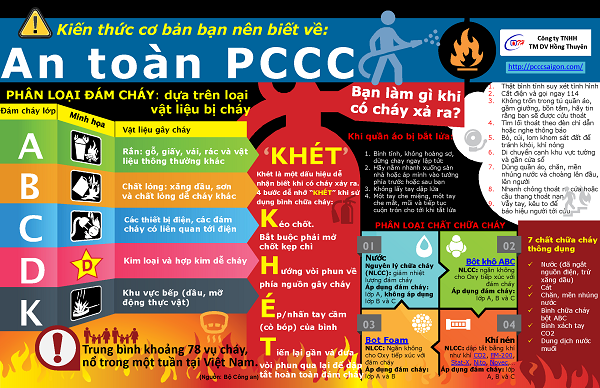 kien-thuc-co-ban-ve-phong-chay-chua-chay-pccc