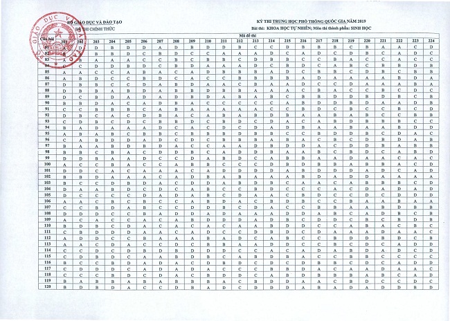sinhhoc_k19-1-2