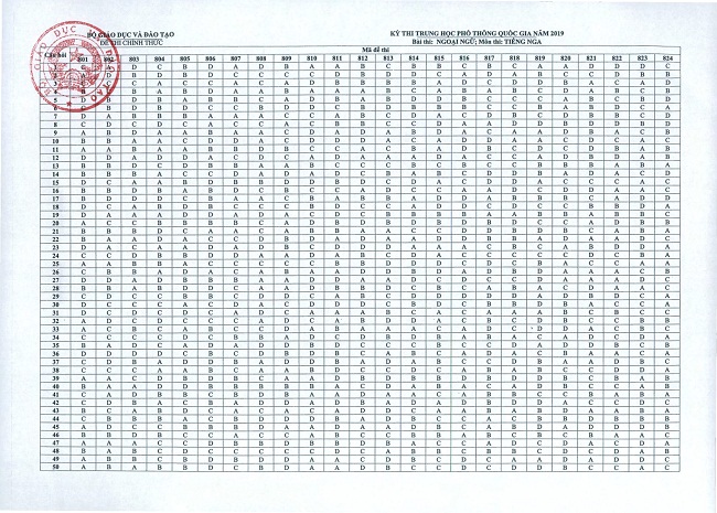 tiengnga_k19-1-2