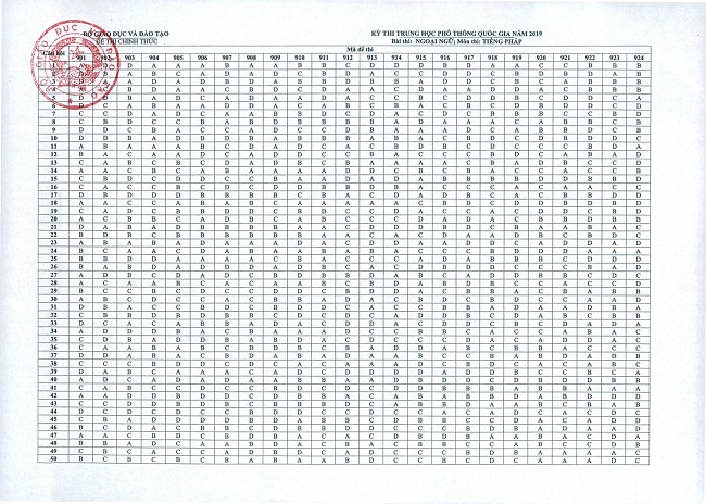 tiengphap_k19-1-2